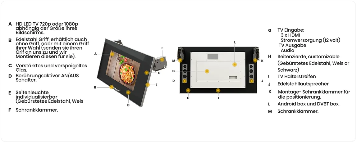 A model of kitchen TV CT-200 with the label for each of its parts on a white background.