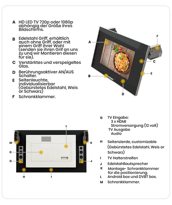 Label for each part of a kitchen TV CT-200 with a white background.