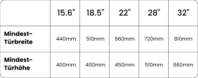 A graph of recommended kitchen TV sizes based on cabinet.