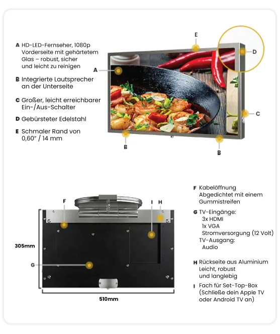 Afterview and frontal of a kitchen TV with its parts and label.